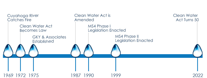 Clean Water Act Timeline V2 
